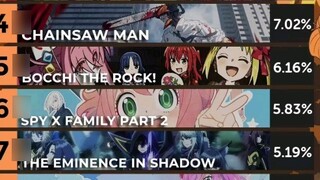 [October TV series ranking] BLEACH: Thousand Years of Blood War wins, Psycho comes in second, and BL