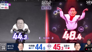 韩国总统大选开票直播画面，太会整活了哈哈哈哈