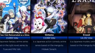 Best Anime Recommendation❤️👌✔️