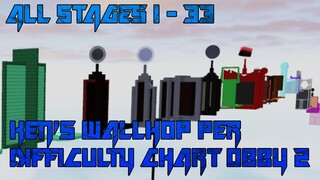 Ken's Wallhop Per Difficulty Chart Obby 2 [All Stages 1-33] (ROBLOX Obby)