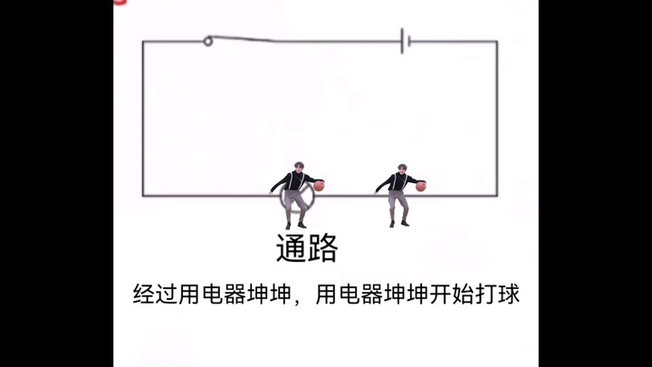 Kunkun Teaches Physics: The Three States of an Electric Circuit