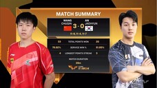 MS - R16 | Wang Chuqin Vs An Jaehyun