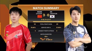 MS - R16 | Wang Chuqin Vs An Jaehyun