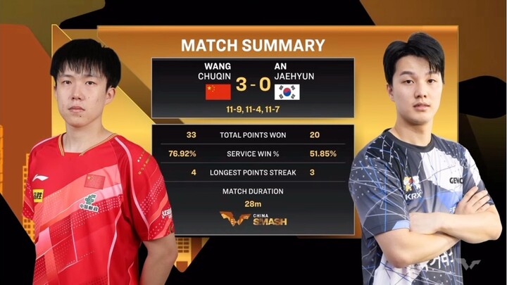 MS - R16 | Wang Chuqin Vs An Jaehyun