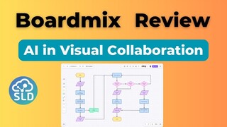 Boardmix Review: Smarter Teamwork with AI-Powered Whiteboard Tools
