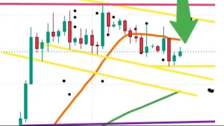 Bitcoin: ¿Long a 77K o Short a 72K? (Operativa a Contracorriente)