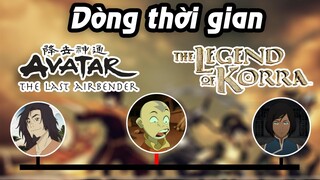 Tóm tắt dòng thời gian Avatar The Last Airbender & Legend of Korra