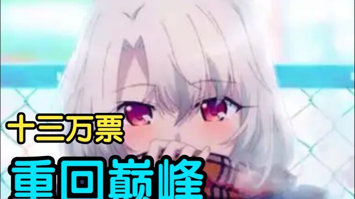 【B萌日报08】小组赛结束，月球人归来，伊莉雅打破得票记录，十六强抽签即将开始