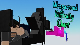 Wrap Around Difficulty Chart Obby (Stages 1-87) (ROBLOX)