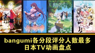 【从最差到最好】bangumi各分段评分人数最多的日本TV动画
