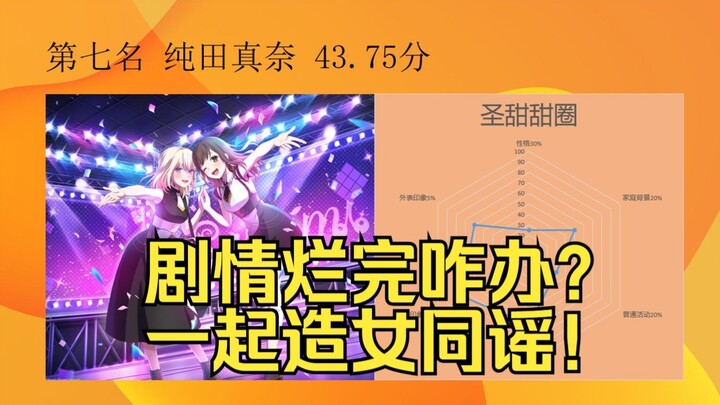 mygo-mujica姛排行榜，第七名 纯田真奈：谨防一创入脑！