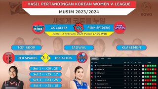 Mega 24 Point !! Gia MVP !! Red Sparks Menang Lawan IBK Altos | Hasil Pertandingan Bola Voli Korea