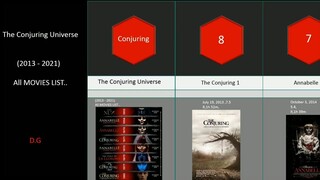 conjuring Horror universe in order Year By _ Comparison