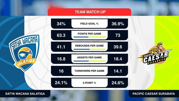 Liga Provinsi GoPay 2026 Match 25: Satya Wacana Jawa Tengah vs Pacific Caesar Jawa Timur
