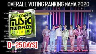 MAMA 2020 OVERALL VOTING RANKING RESULT | KPOP RANKING