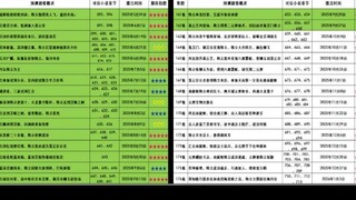 节奏加快，年番还剩14集，难道本年番，有机会看到南宫婉新建模？