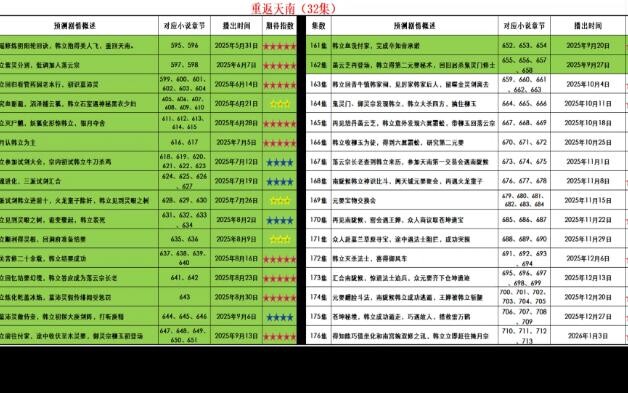 The pace is accelerating, and there are only 14 episodes left in the annual series. Is it possible t