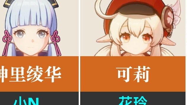 [Genshin Impact] Ranking of the number of fans of each character voice actor [Female Characters], wo