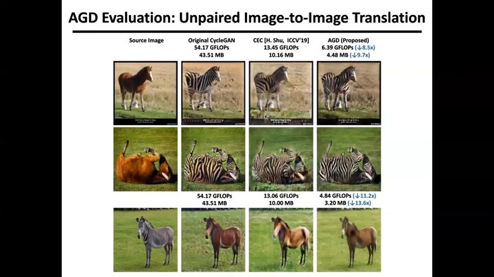 ICML2020 AutoGAN-Distiller