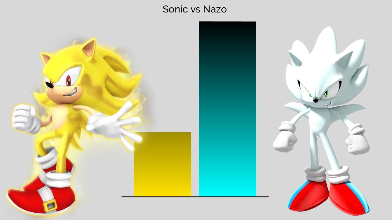 Sonic vs Sonic Exe Power Levels - BiliBili