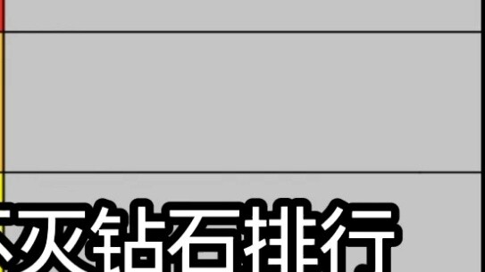 تصنيف الماس الأبدية