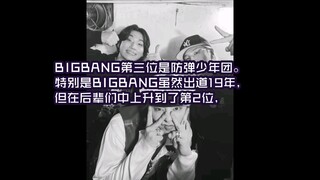时隔9年BIGBANG完全体爆发出道19年品牌评价第2位SEVENTEEN一位BTS第三Stray Kids第四NCT第五