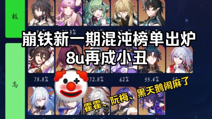 [Honkai: Star Rail] The first boomerang of 2024 has emerged—8u is once again the butt of the joke, w