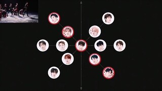 【SEVENTEEN】Koreografi yang Sangat Mempesona, Jalur Gerakan Tari Khusus untuk SEVENTEEN, Siapa yang M