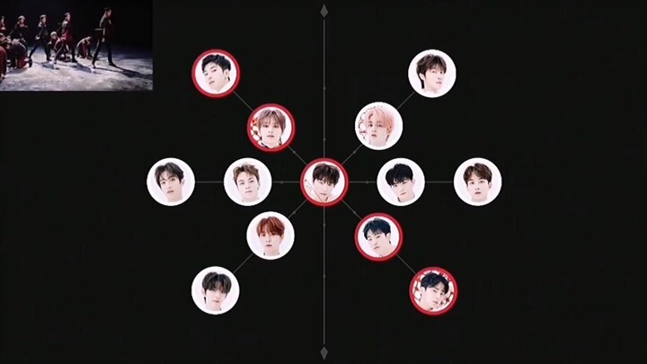 【SEVENTEEN】Incredibly Stunning Choreography, Dance Movements Unique to SEVENTEEN—Who Wouldn't Say Kw