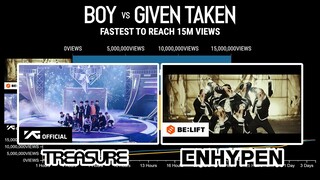 'ENHYPEN vs TREASURE' Debut MVs Fastest to reach 15M views