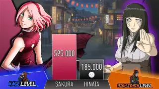 SAKURA VS HINATA POWER LEVELS - AnimeScale
