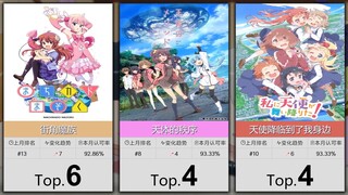 【1月】大家最认可的50部萌系番！（补番目录）