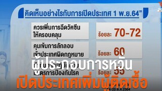 ผู้ประกอบการหวั่นเปิดประเทศเพิ่มผู้ติดเชื้อ