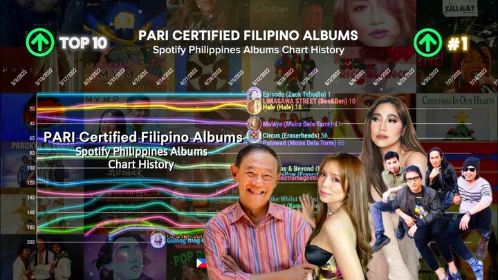 PARI Certified Filipino Albums | Spotify Philippines Albums Chart History