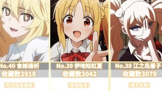 [Xếp hạng chương vàng] Bảng xếp hạng mức độ phổ biến của các nhân vật nữ Anime tóc vàng trên Interne