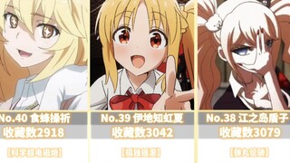 [Golden Ranking] Popularity ranking of female anime characters with golden hair on the Internet! Are