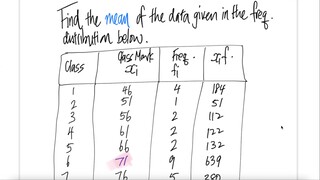 Find the mean of the data given in the freq. distribution below ...