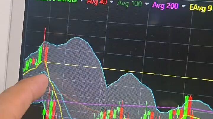 Estrategia de trading, #trading #hoy #aprende #Estrategia