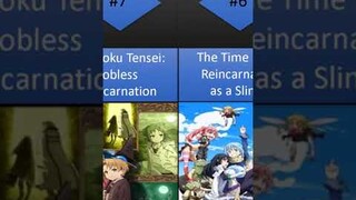 Top 15 Best Isekai Anime #isekai  #shorts