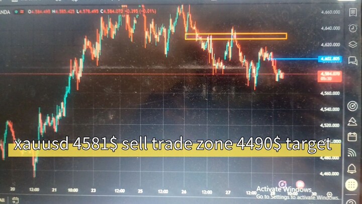 XAUUSD Gold Trading Analysis | Forex Trading Strategy 📈Follow @SunnyForexpert for more Forex & Gold