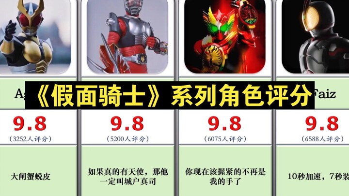 【虎扑】《假面骑士》系列角色及相关评分，你最喜欢谁？