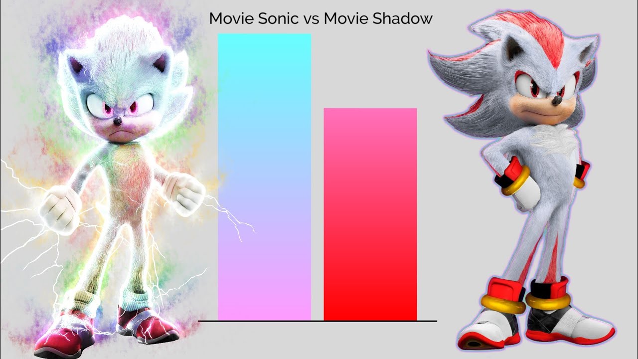 Sonic vs Sonic Exe Power Levels - BiliBili