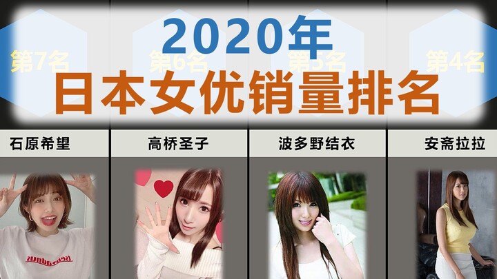 2020 Japan AV Actress Sales Ranking [Data Visualization]