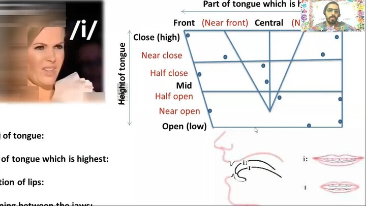 Phonetics & Phonology for University Students (faculty of Arts or Education)