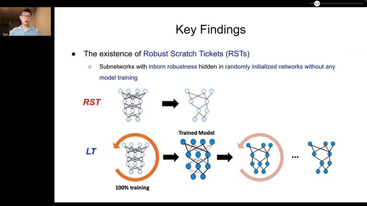 2021NeurIPS Robust Scratch Ticket