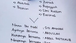 nama2 keluarga nabi