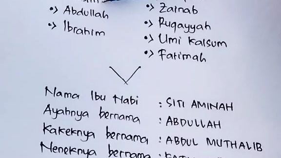 nama2 keluarga nabi
