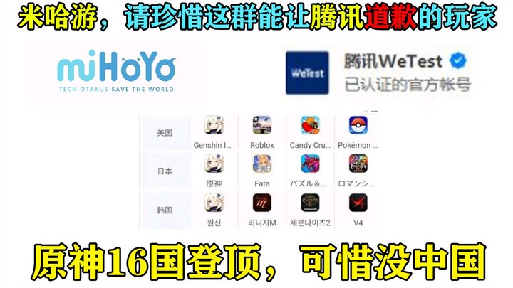 米哈游，请珍惜这群能让腾讯道歉的玩家！原神16国登顶，可惜没中国！
