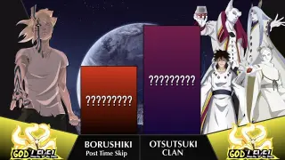 BORUTO vs OTSUTSUKI CLAN Power Levels 🔥 | AnimeData PH