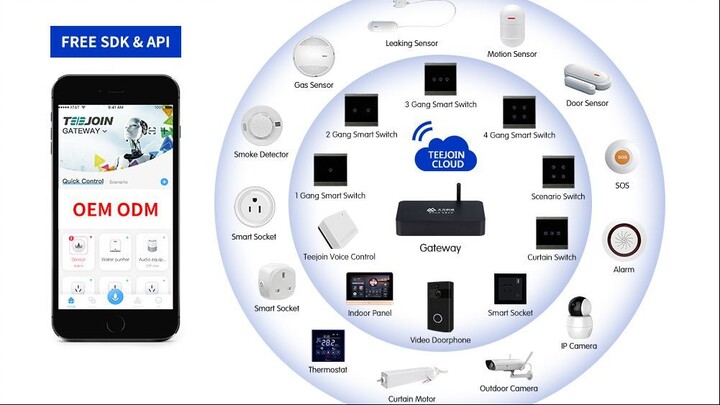 2023 Best Tuya Smart Home System - Desired Future Life